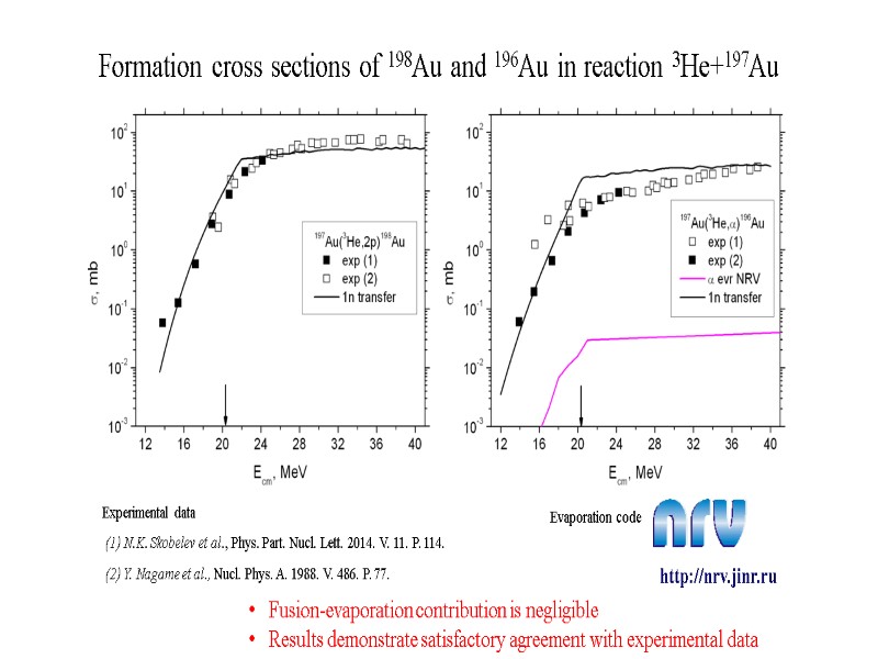 Formation cross sections of 198Au and 196Au in reaction 3He+197Au  Experimental data 